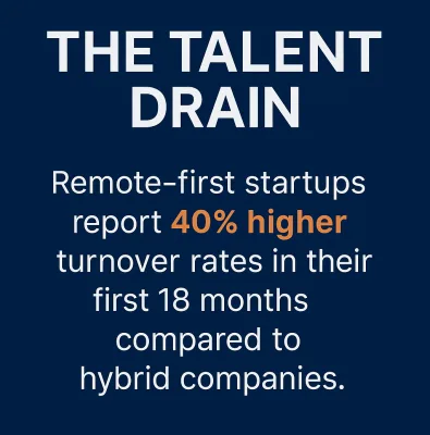The Talent Drain