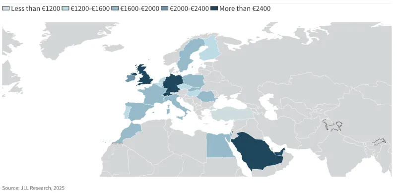 Average costs vary across EMEA, driven by local practices, material costs & regional construction wages.